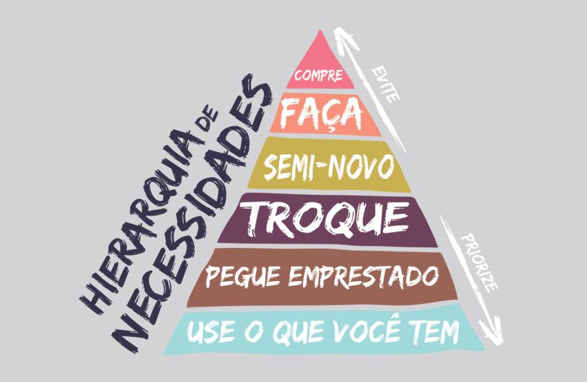 Dicas Práticas para Compras Conscientes e Responsáveis