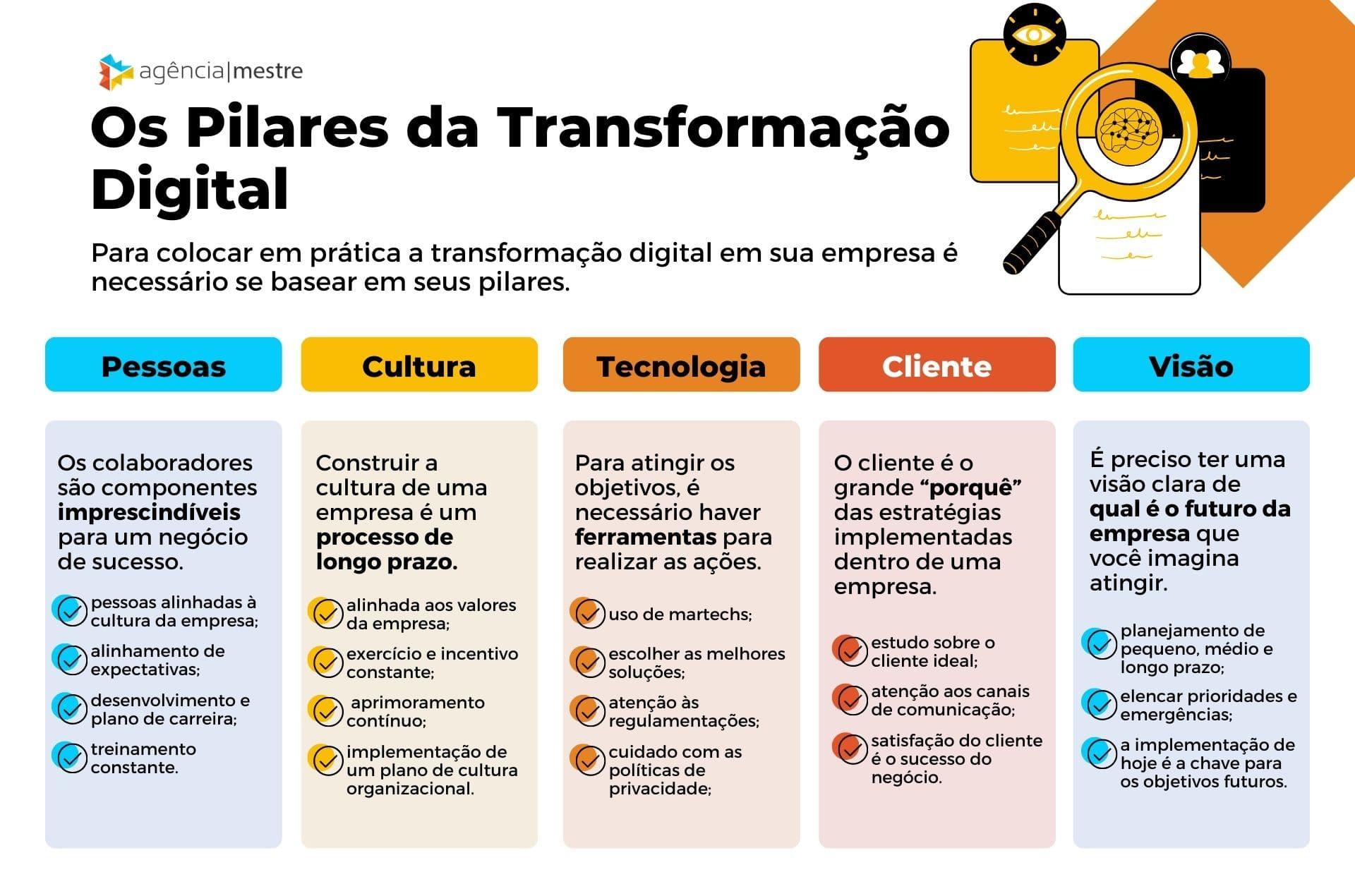 Transformação Digital ‌e a ​Revolução da Inteligência Artificial ‌nos Processos Empresariais